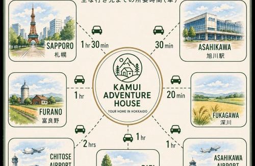 Fukagawa House | Kamui Adventure House