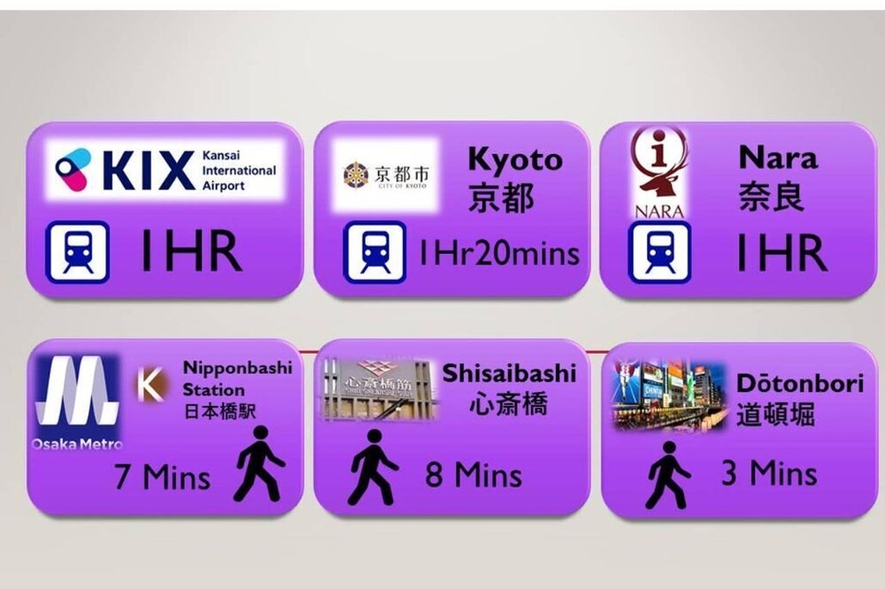 Photo of Others in Namba