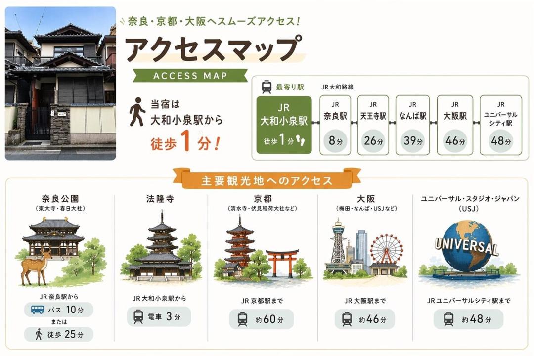 Photo of Others in Yamatokoriyama