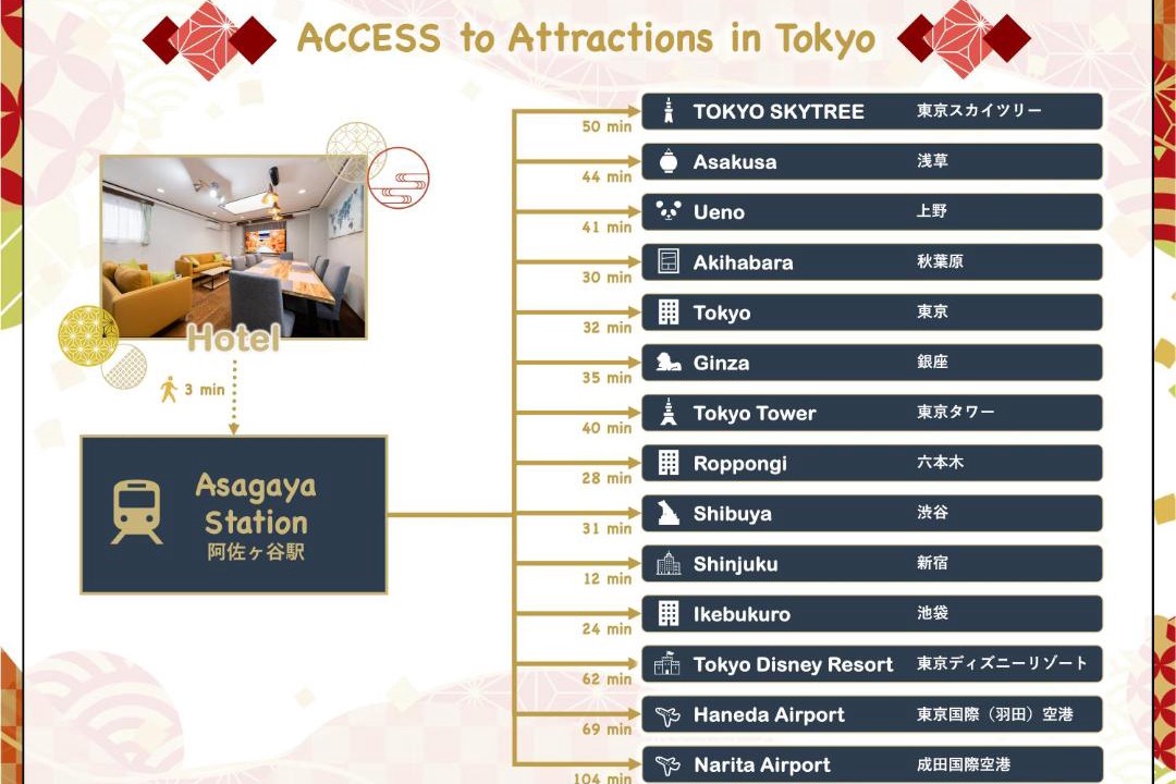 Photo of Others in Asagayakita