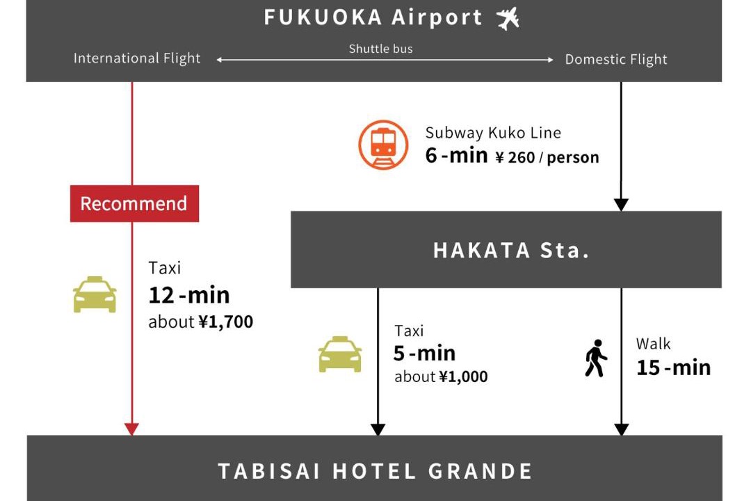 Photo of Others in Hakata-ku