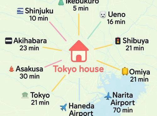 Tokyo House3 small room!Best location in JUJO 2minutes walk to JR Jujo station